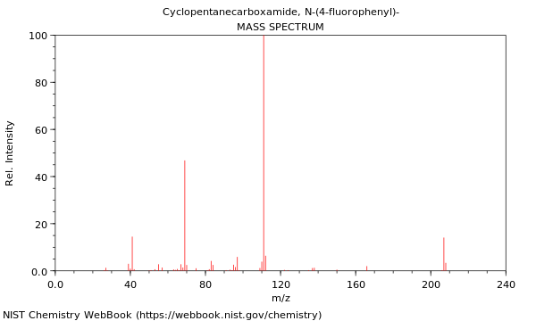 Mass spectrum