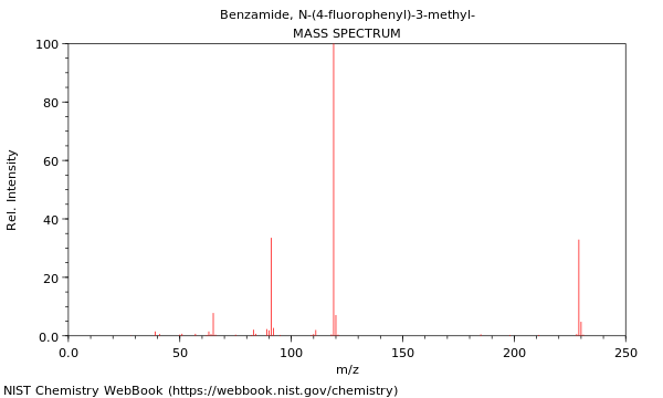 Mass spectrum