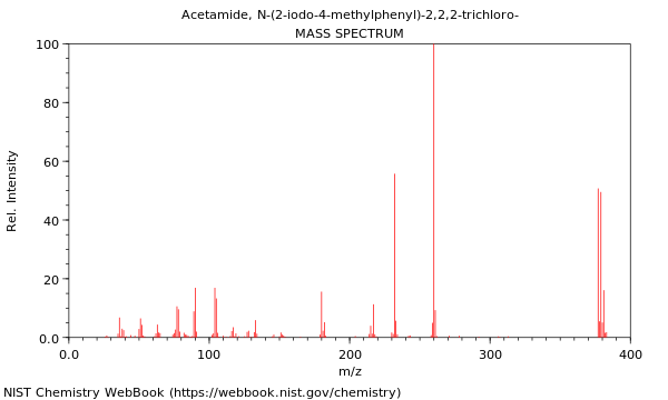 Mass spectrum