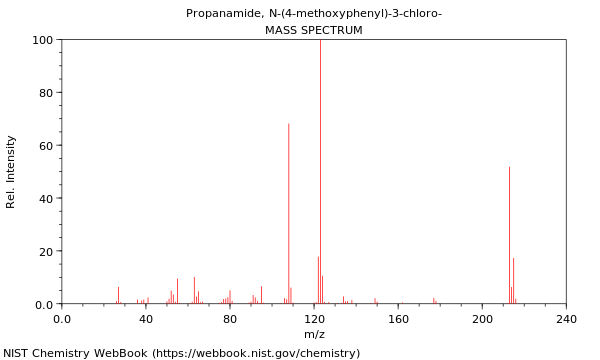 Mass spectrum