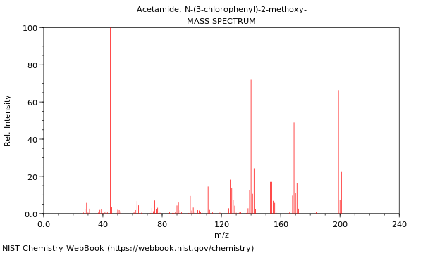 Mass spectrum