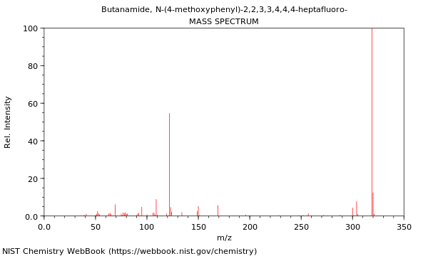 Mass spectrum