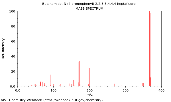 Mass spectrum