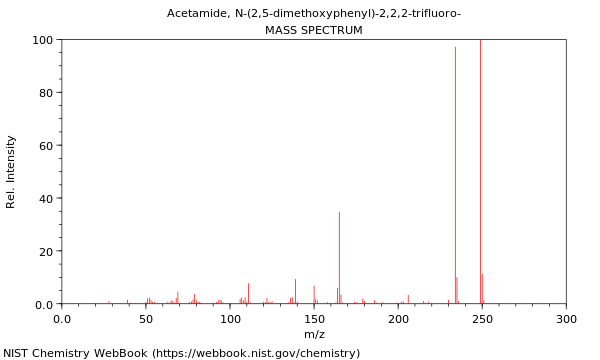 Mass spectrum