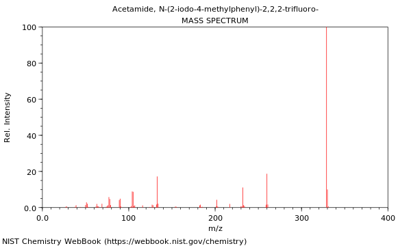 Mass spectrum