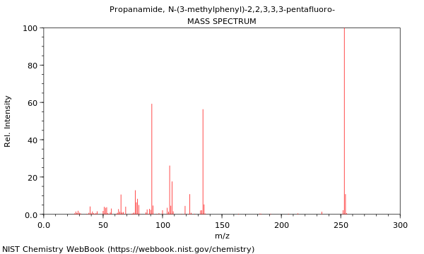 Mass spectrum