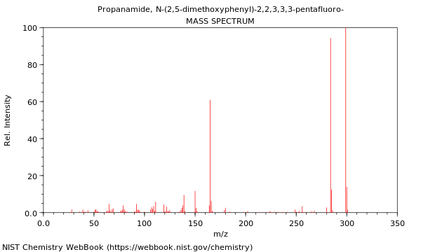 Mass spectrum