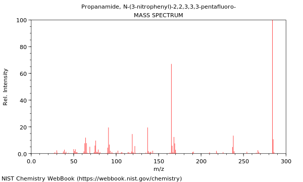 Mass spectrum