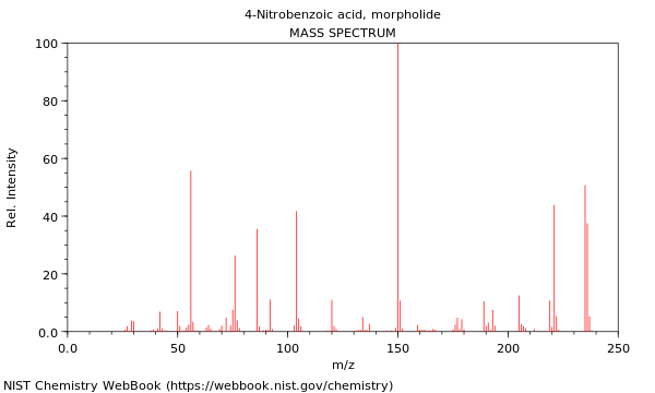 Mass spectrum