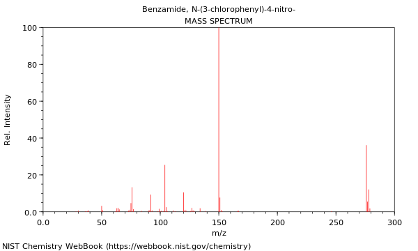 Mass spectrum