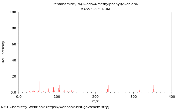 Mass spectrum