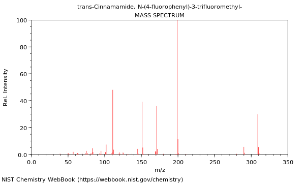 Mass spectrum