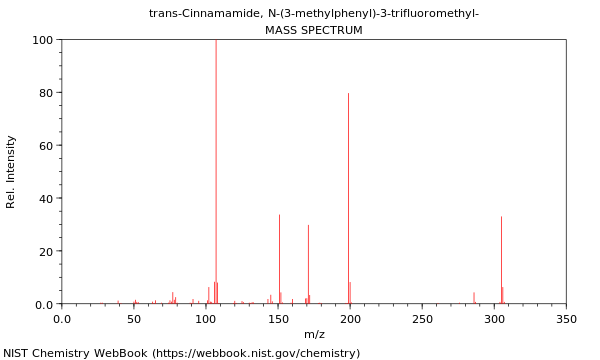 Mass spectrum