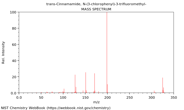 Mass spectrum