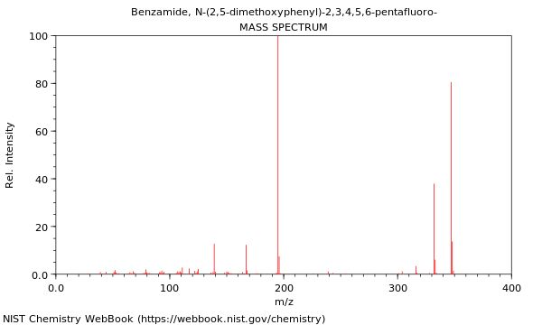 Mass spectrum