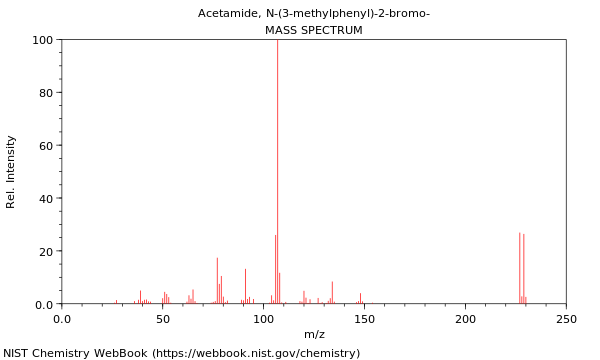 Mass spectrum