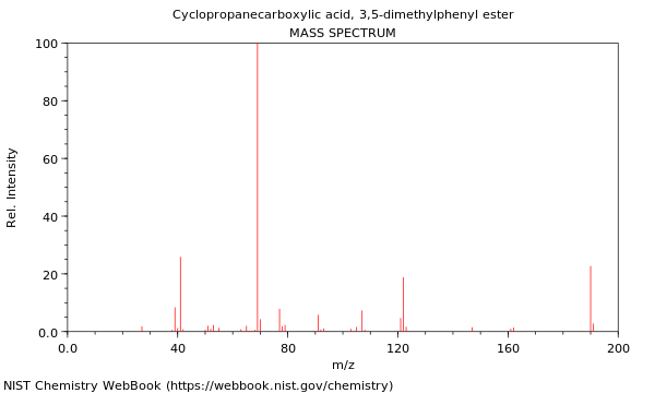 Mass spectrum