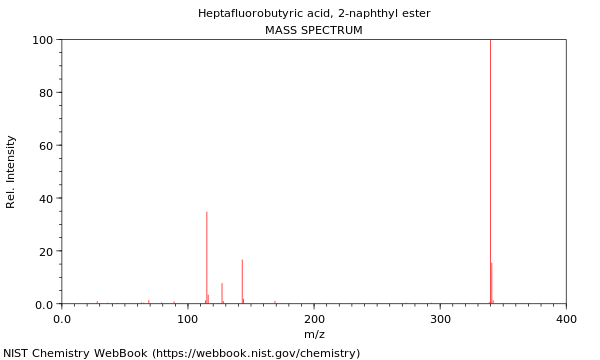 Mass spectrum