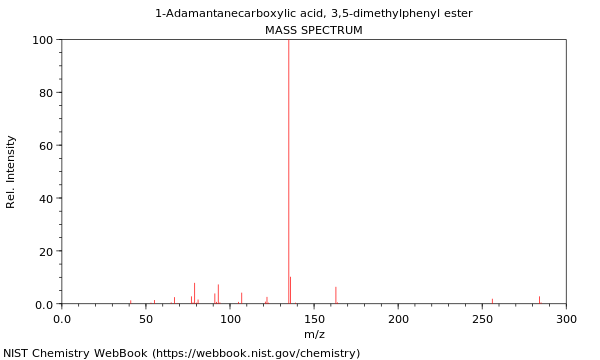 Mass spectrum