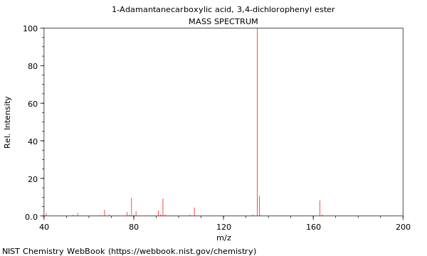 Mass spectrum