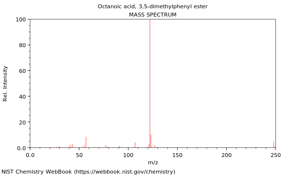 Mass spectrum