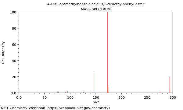 Mass spectrum