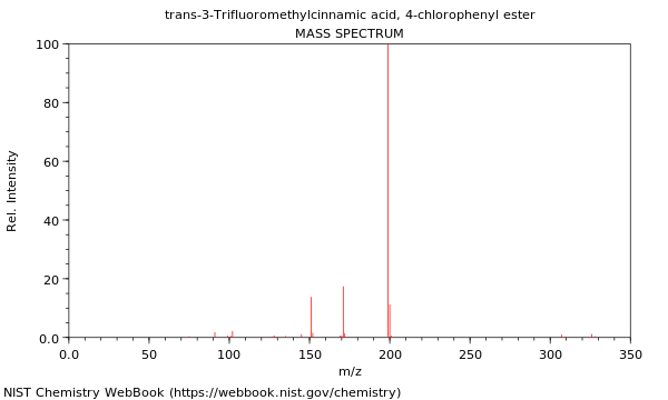 Mass spectrum