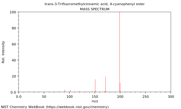 Mass spectrum