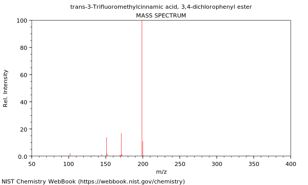 Mass spectrum