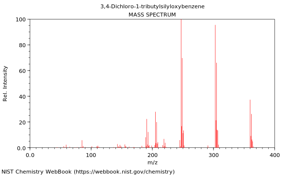 Mass spectrum