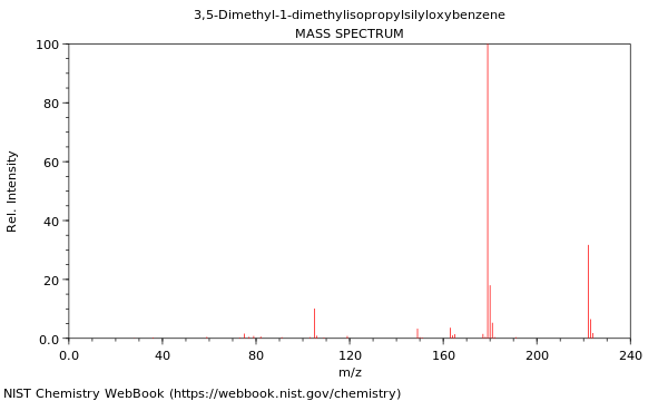 Mass spectrum