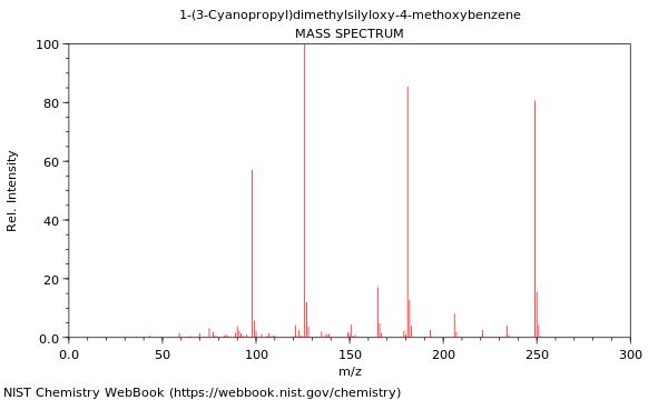 Mass spectrum