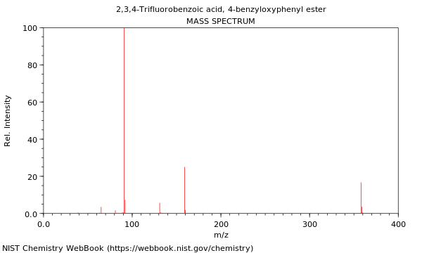 Mass spectrum