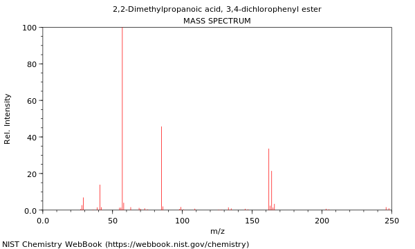 Mass spectrum