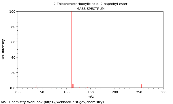 Mass spectrum