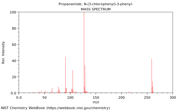 Mass spectrum