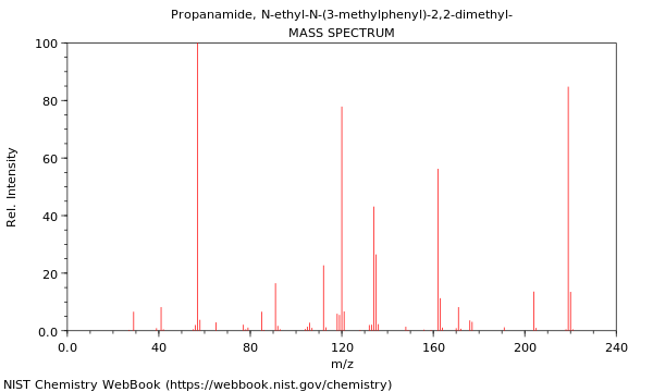 Mass spectrum