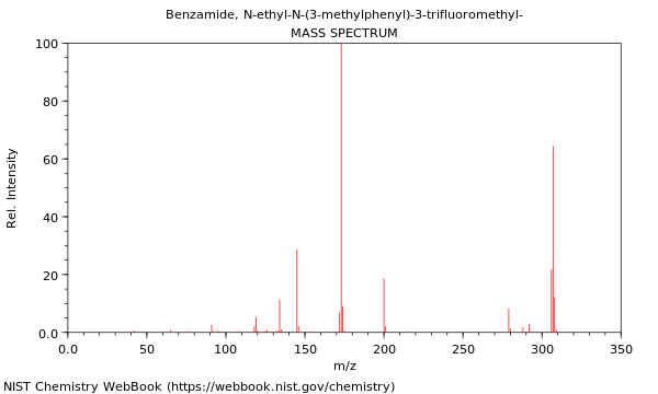 Mass spectrum