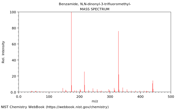 Mass spectrum