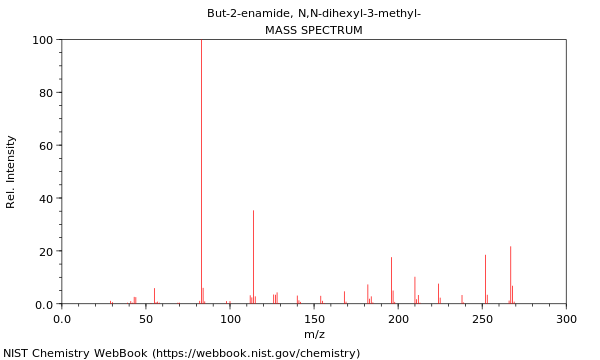 Mass spectrum