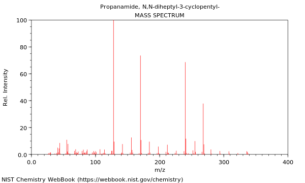 Mass spectrum