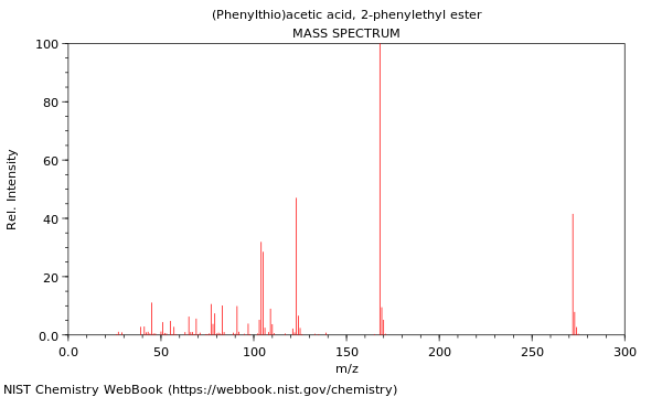 Mass spectrum