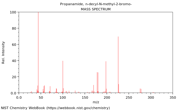 Mass spectrum