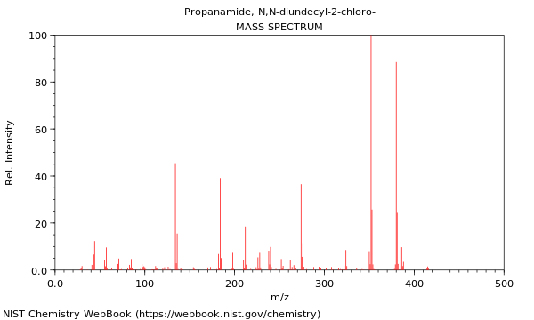 Mass spectrum