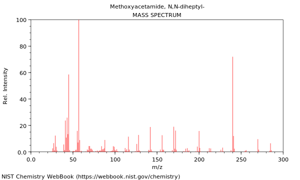 Mass spectrum