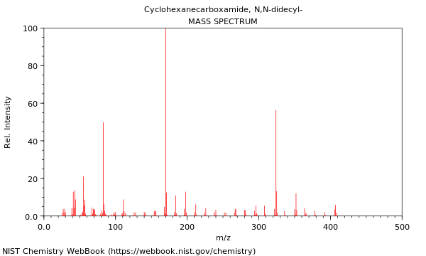 Mass spectrum