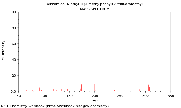 Mass spectrum