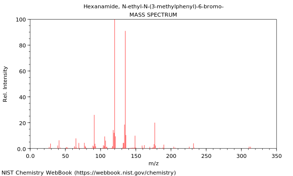 Mass spectrum