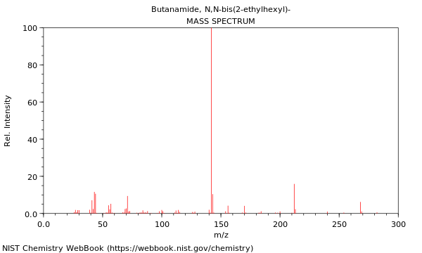 Mass spectrum