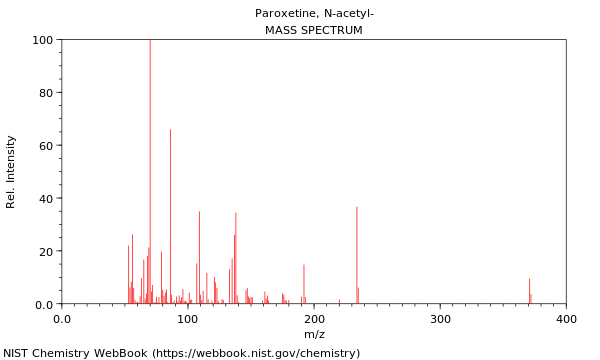 Mass spectrum